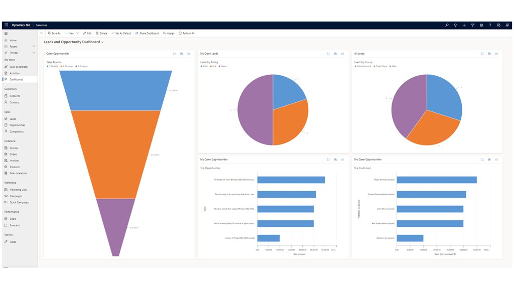 Allow sales reps or managers to use the out-of-the-box Sales Pipeline chart to visualize the revenue for an opportunity based on each pipeline phase. 